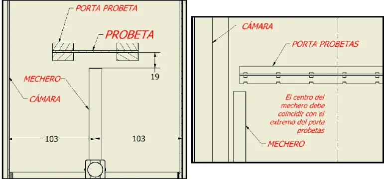 Figura 10. Ubicación del mechero dentro de la cámara, dimensiones en [mm]. (Autor) 