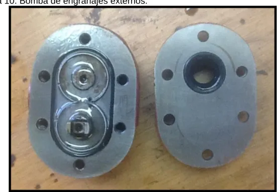 Figura 10. Bomba de engranajes externos. 