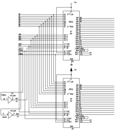 Figura 8. Converter 0816 
