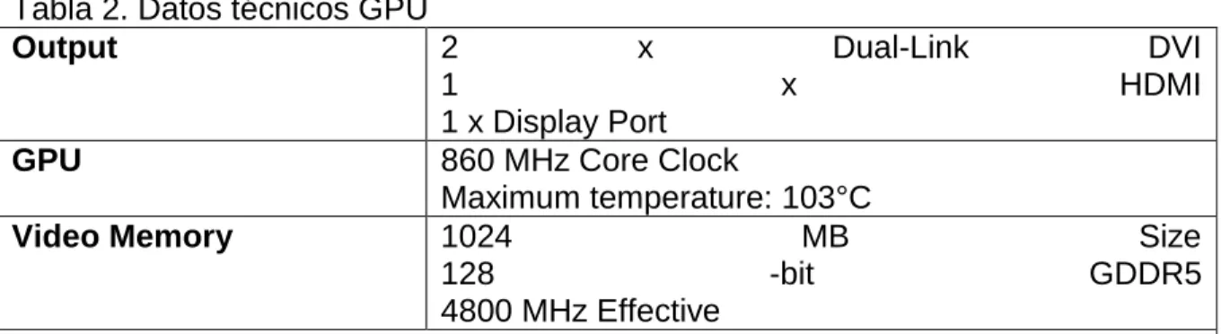 Tabla 2. Datos técnicos GPU 