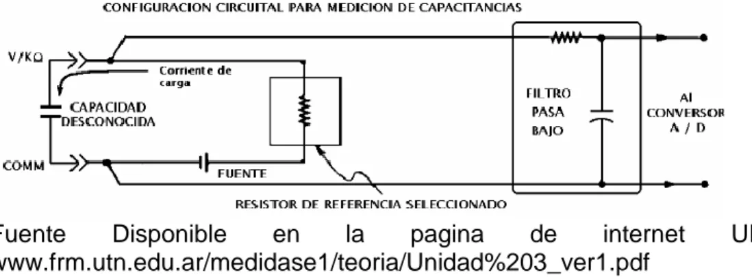 Figura 8. Configuración del circuito para medir capacitancia  
