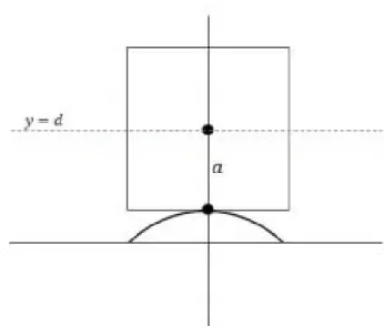 Figura 2. Relación cuadrado - pista 