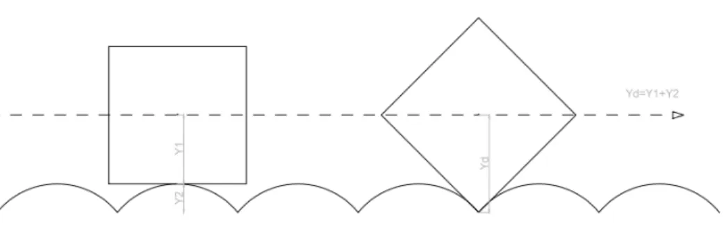 Figura 4. Horizontalidad del eje 