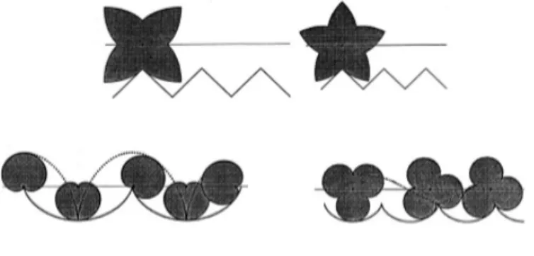 Figura 10. Catenarias y pista con diferentes formas geométricas 