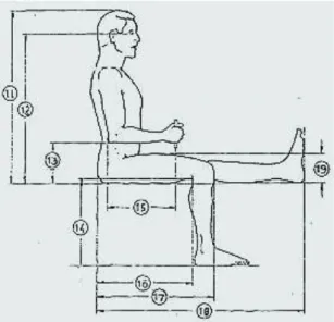 Figura 2.59  Esquema de hombre sentado, medidas antropométricas 