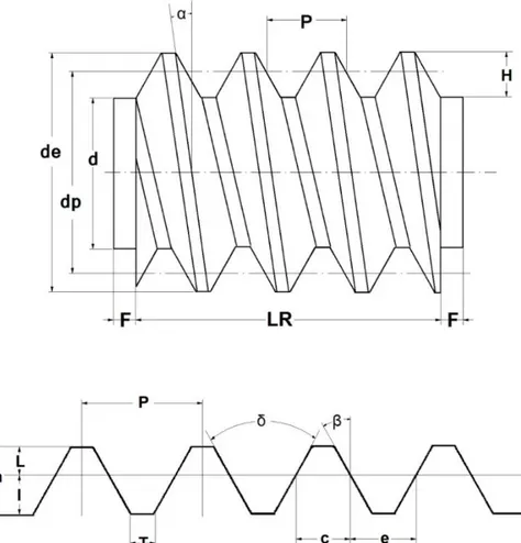 Figura 5.  Parámetros del tornillo sin fin. 