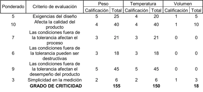 Tabla 6. Documentación 