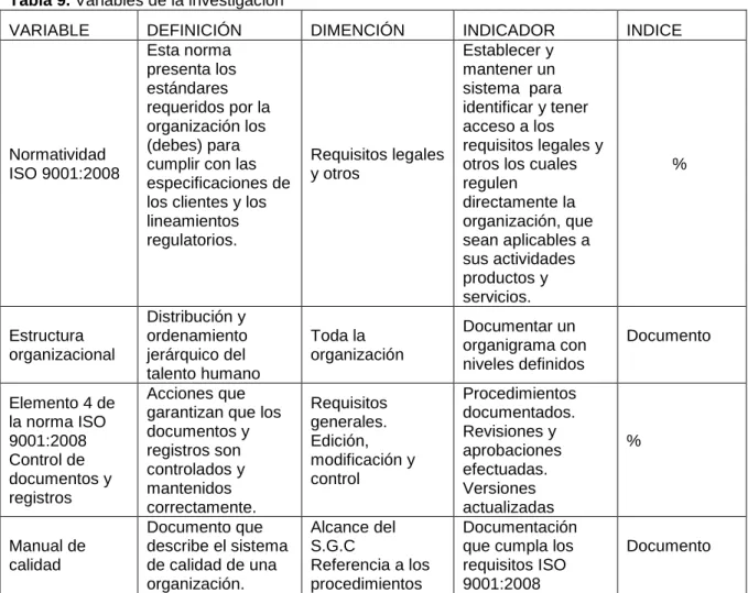 Tabla 9. Variables de la investigación 