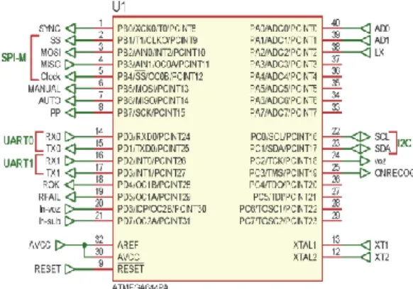 Fig. 11. Ensamblaje final del Robot. 