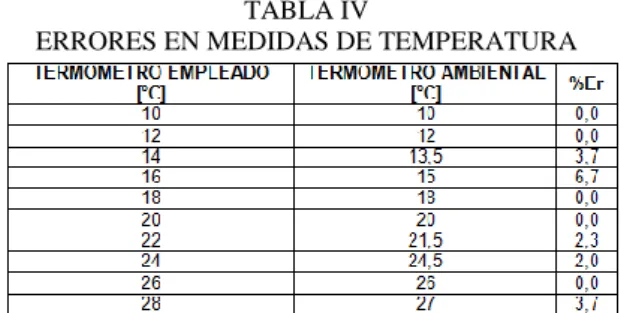 TABLA IV 