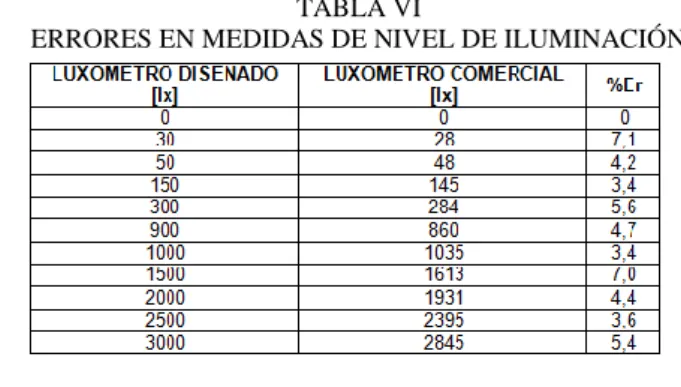 TABLA VI 