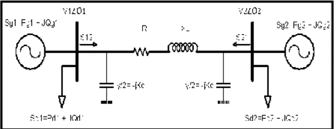 Fig. 1 Sistema de transmisión radial simple 