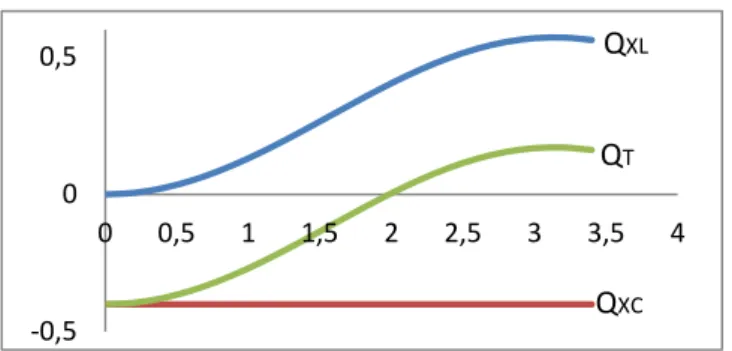 Fig. 3 Modelo generalizado   del transformador  Donde                 es  la  admitancia  equivalente  del transformador