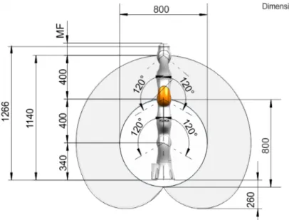 Figura 4: Datos KUKA iiwa 7-R800.