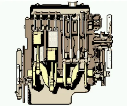 Figura 2 Motor de combustión interna 