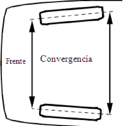Figura 6. Convergencia