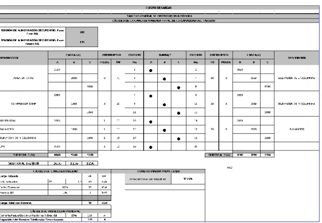 Tabla 3 Cuadro de cargas