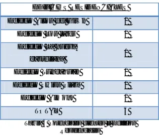 Tabla 5 Potenciales clientes – Edificios  Residenciales 