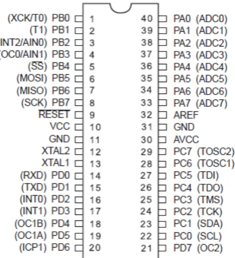 Figura 2.3 Diagrama de Pines del Atmega 16 