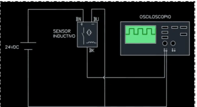 Ilustración 4 Conexión de un sensor inductivo 