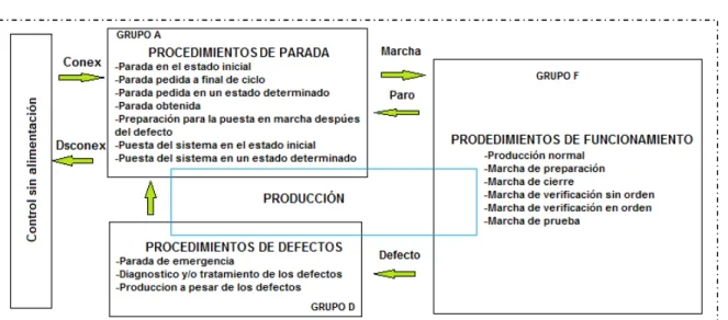 Ilustración 12 Modos de funcionamientos 