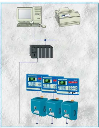 Figura 1.7. Componentes principales de un sistema de control en un proceso 