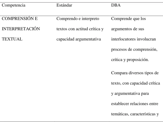 Tabla 1 Estándares y competencias de la secuencia 