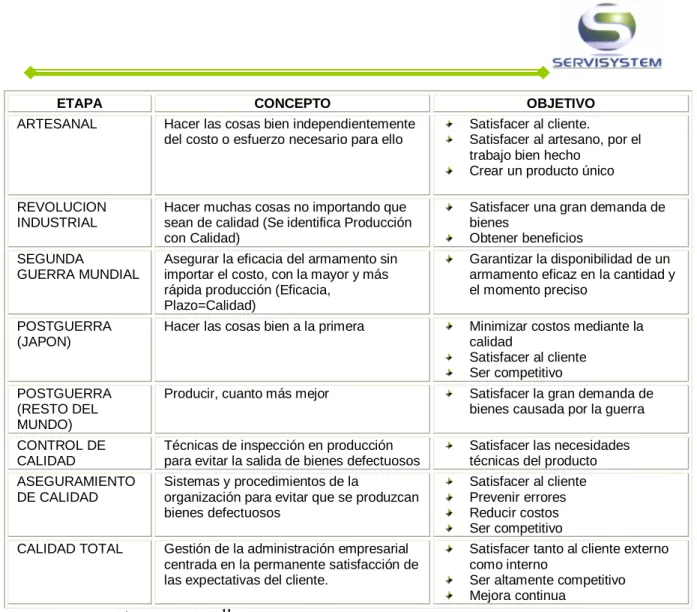 Tabla 1. Evolución de la calidad 11