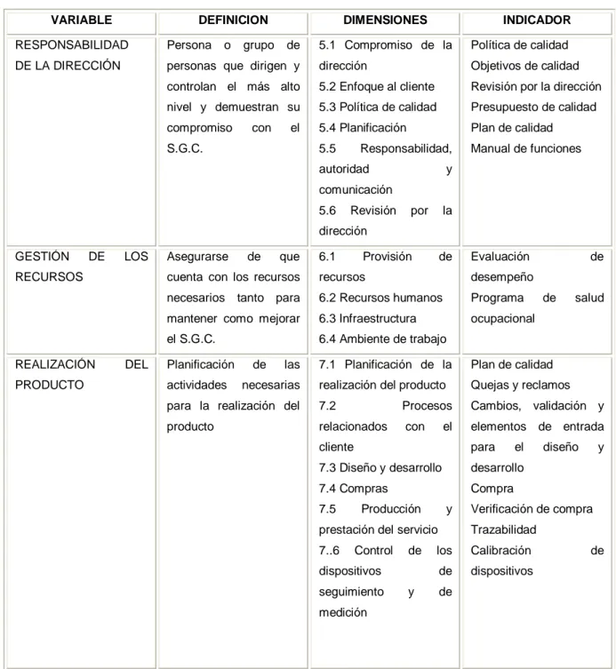 Tabla 5. Operacionalización de variables parte II 