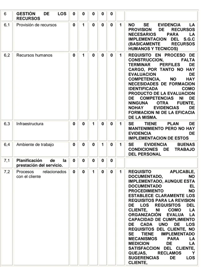 Tabla 10. Diagnóstico numeral 6 