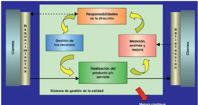 Figura 3. Esquema del SGC.  