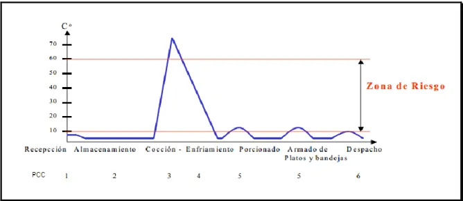 Figura 6. Control de los PCCs.  