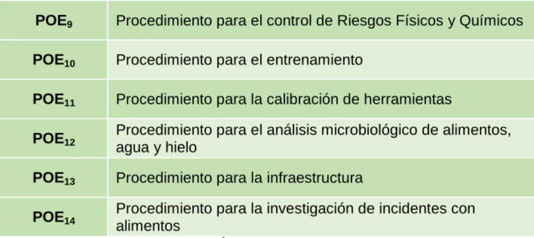 Tabla 4. Relación entre las BPM y los POE.  