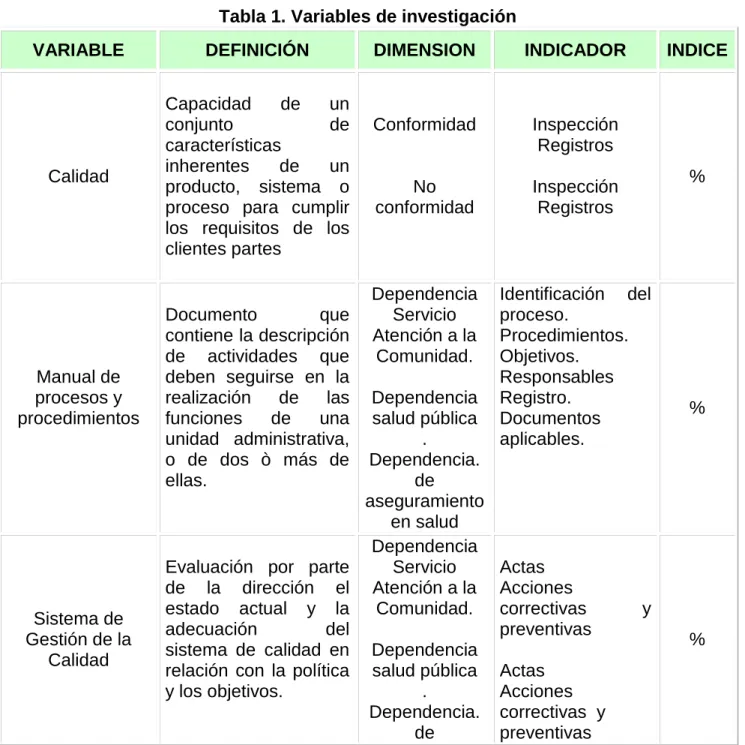 Tabla 1. Variables de investigación 