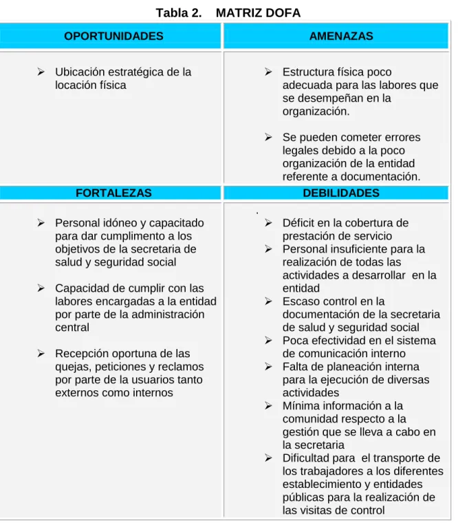 Tabla 2.    MATRIZ DOFA 