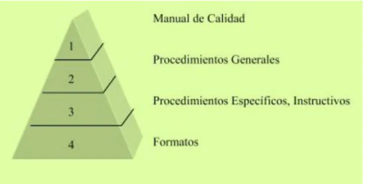 Figura 3. Etapa Documentación. 