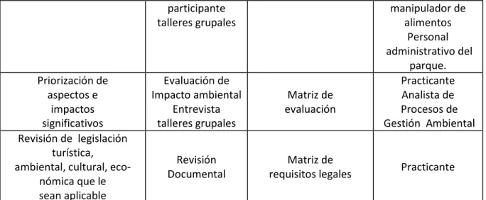Tabla 4 Estadio 3: Documentación 