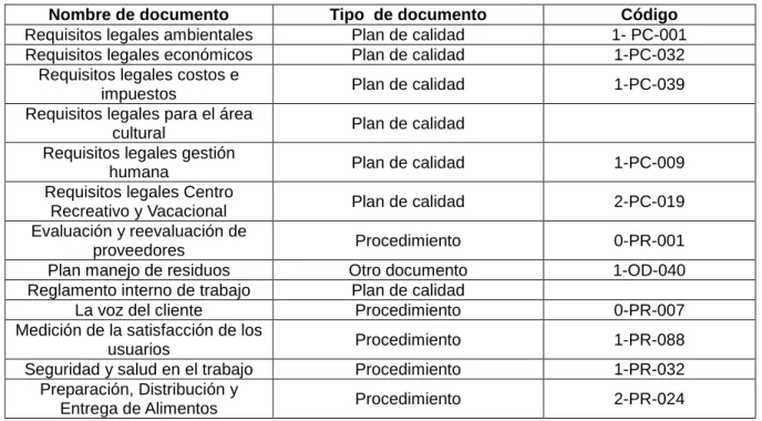 Tabla 7 documentación revisada 