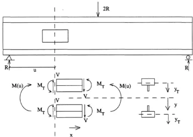 Figura 2. 32 Análisis Vierendeel viga con abertura rectangular 