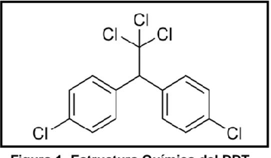 Figura 1. Estructura Química del DDT 