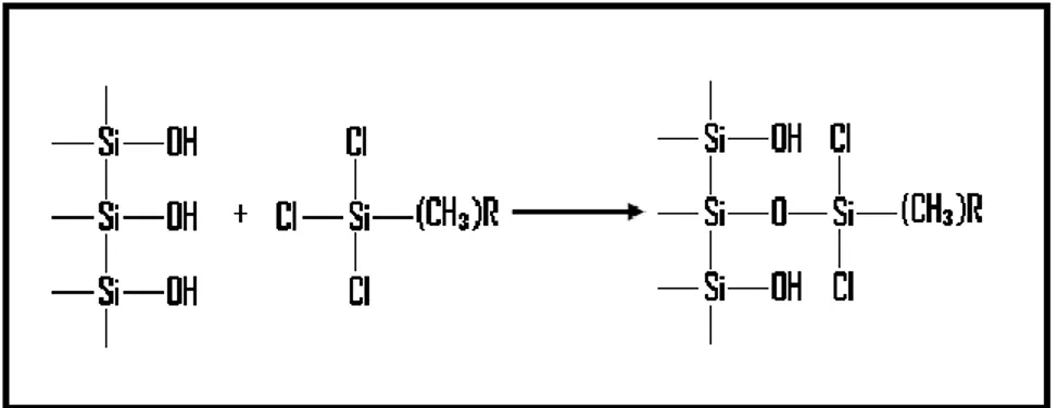Figura 6. Reacción de formación de derivados monofuncionales de la sílica. 