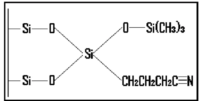 Fig. 9. Estructura del material adsorbente cianopropil 