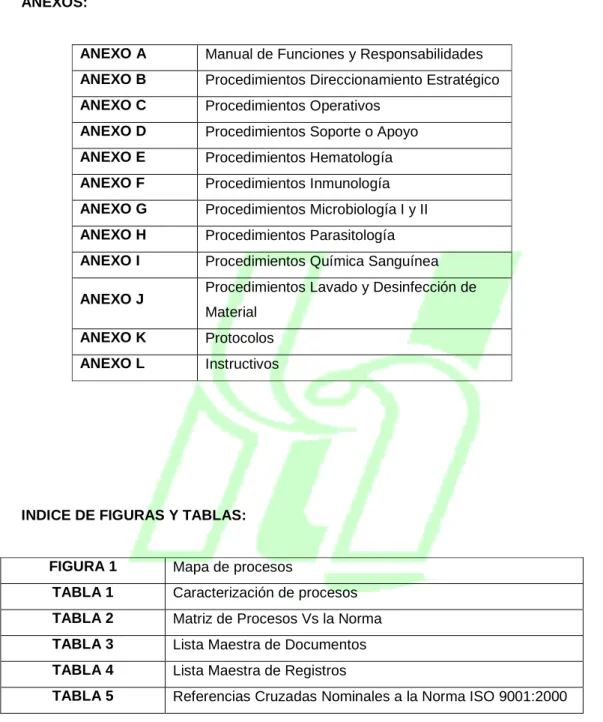 FIGURA 1   Mapa de procesos 