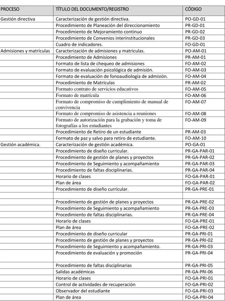 Cuadro de indicadores.  FO-GD-01 