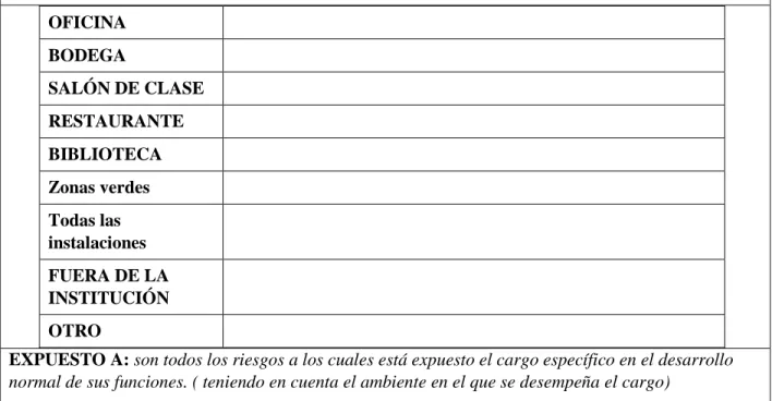 Tabla 4. Formato de manual de funciones. Fuente: Autora.  
