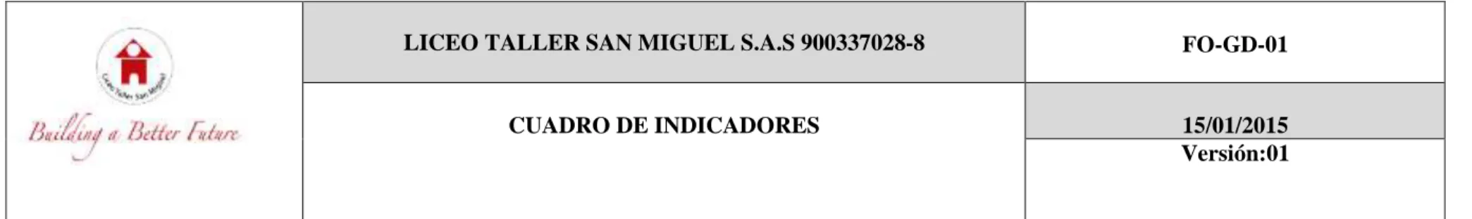 CUADRO DE INDICADORES  15/01/2015 