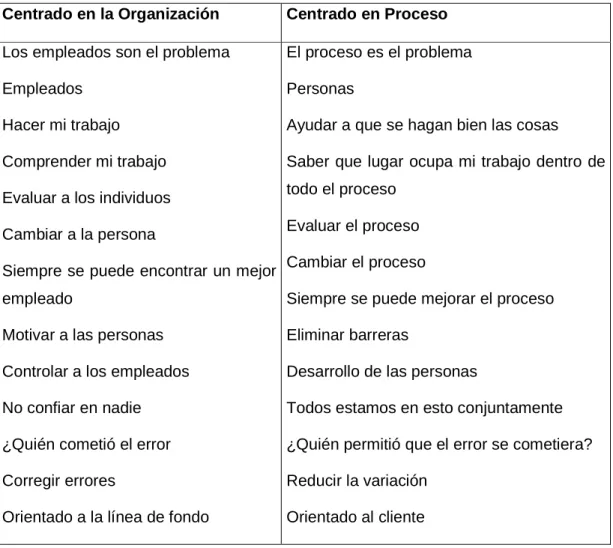 Cuadro 2: Patrón de Pensamiento. 