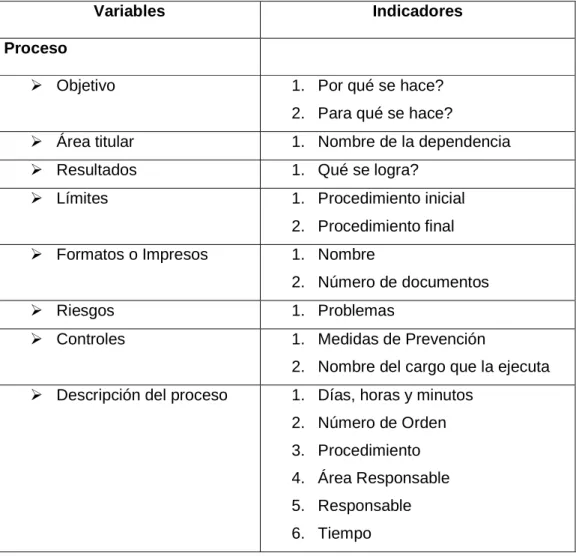 Cuadro 3: Descripción específica del proceso 