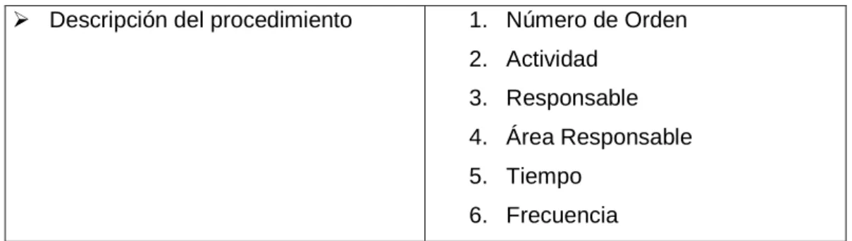 Cuadro 5: Descripción de las funciones 
