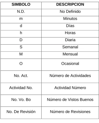 Cuadro 6: Convenciones Utilizadas 